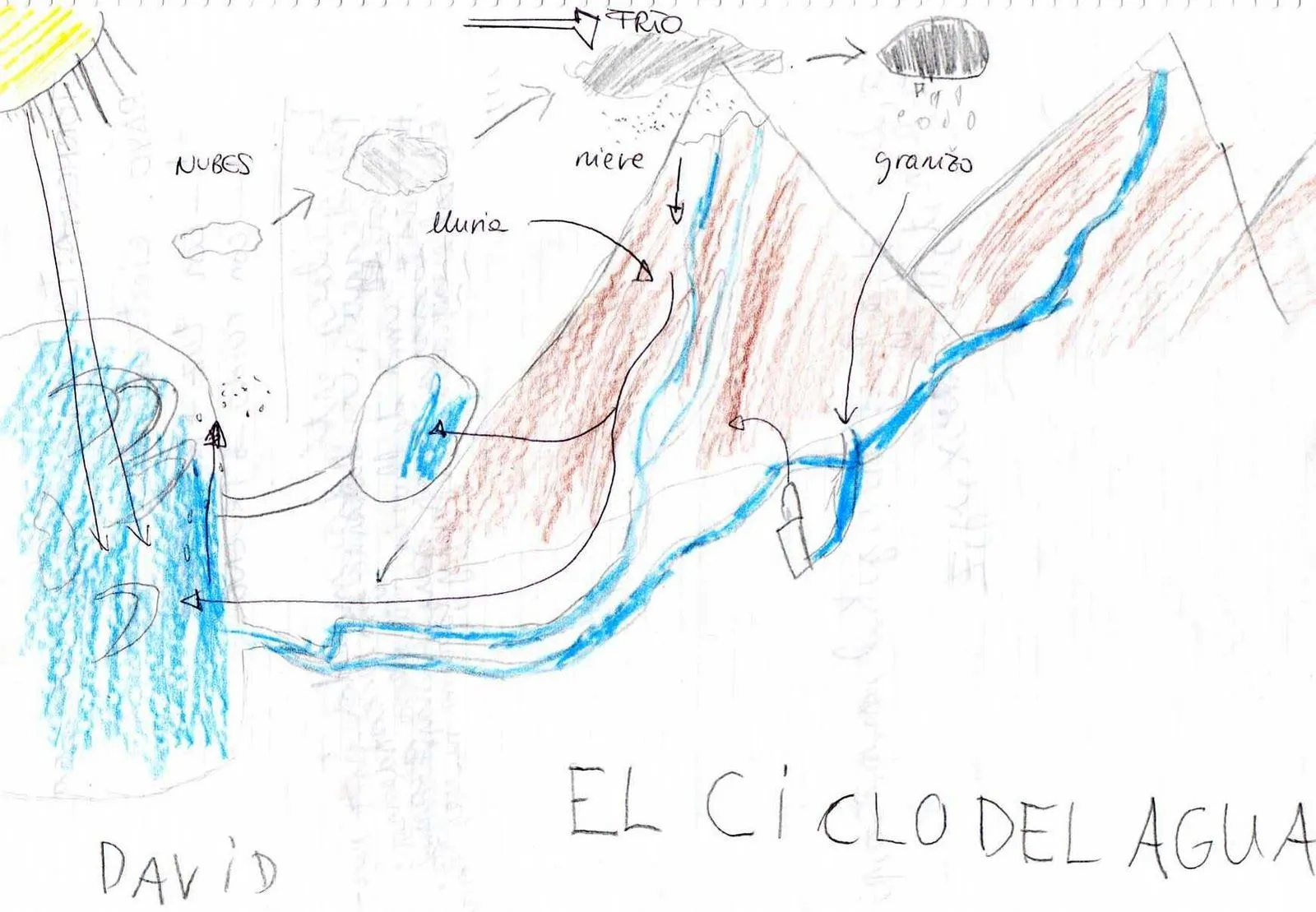 El rincón de mi tía: EL CICLO DEL AGUA