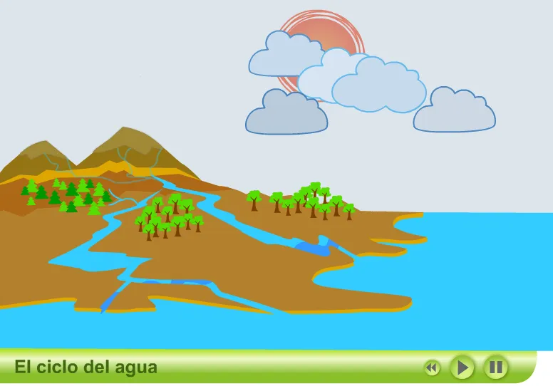 El rincón de los triques: EL agua y los ríos