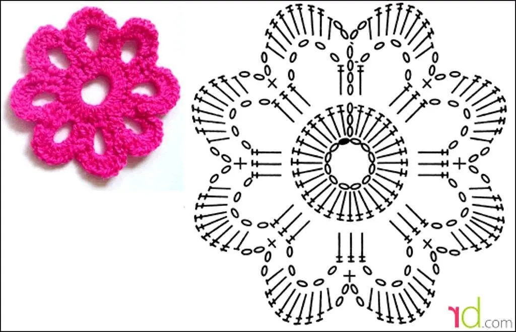 El Rincon de Yesterday: Flores de ganchillo 2