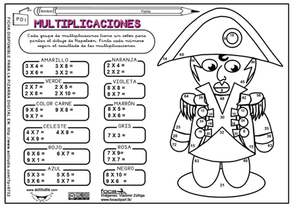 Mi rinconcito de Primaria: Fichas de las tablas de multiplicar ...