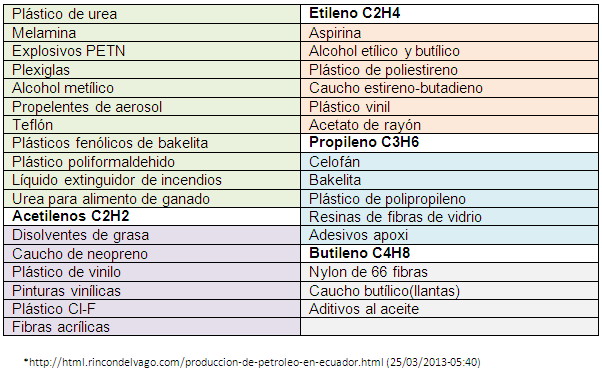 Riqueza Petrolera y Marítima del Ecuador - Monografias.com