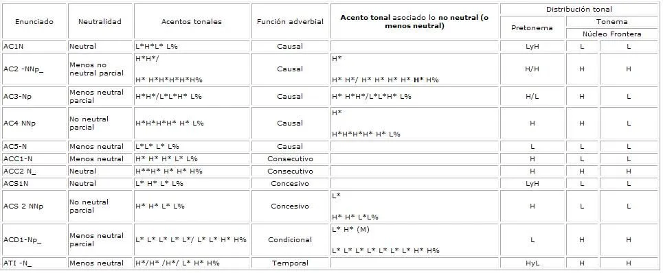 RLA. Revista de lingüística teórica y aplicada - ENTONACIÓN VERSUS ...