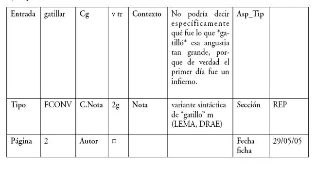 RLA. Revista de lingüística teórica y aplicada - NEOLOGÍA LÉXICA ...