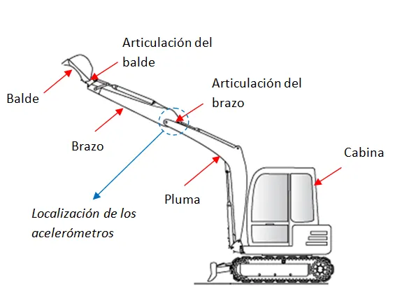 Robótica, al descubierto: Robótica fácil: Excavadora hidráulica