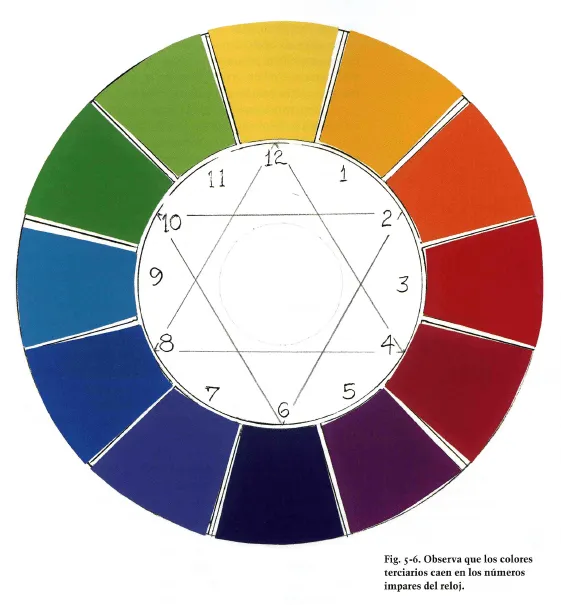 Como dibujar la rosa cromatica - Imagui