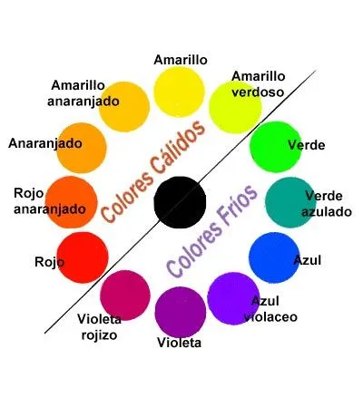 MAKEUPINROSE: HABLEMOS DE COLORIMETRÍA