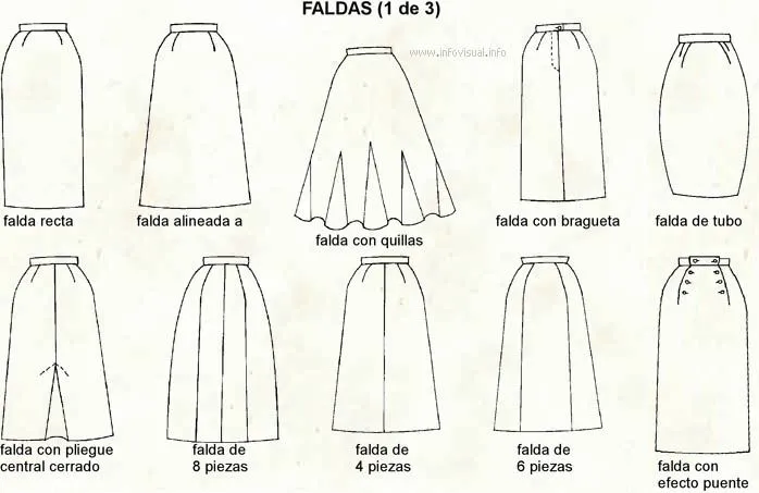 De Rosas y Violetas: FALDAS