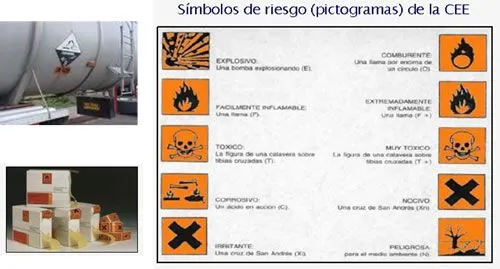 Rotulado de sustancias y productos químicos | QuimiNet.