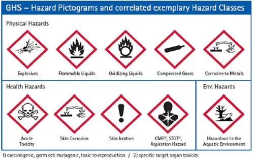 Rotulado de sustancias y productos químicos | QuimiNet.
