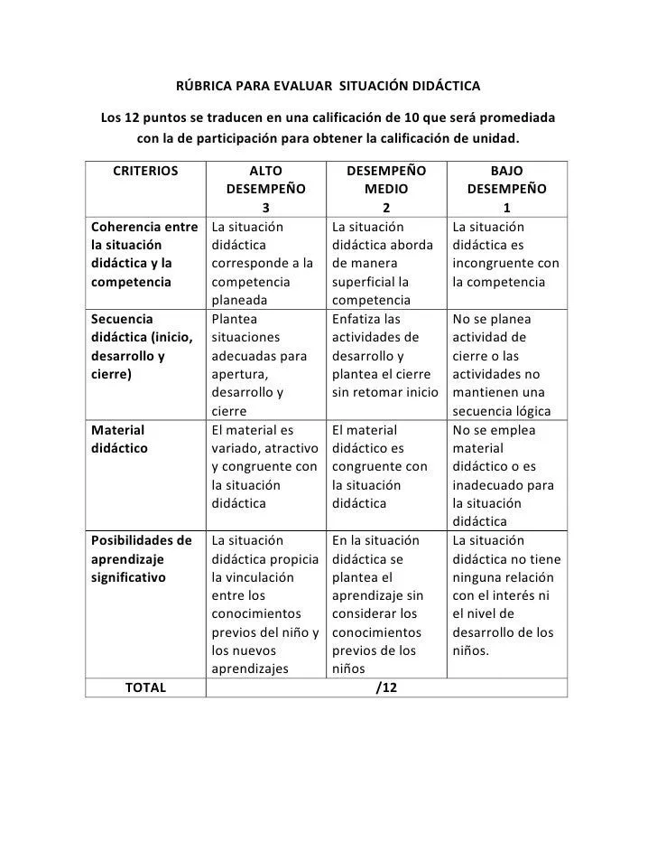 Rúbrica para evaluar situación didáctica