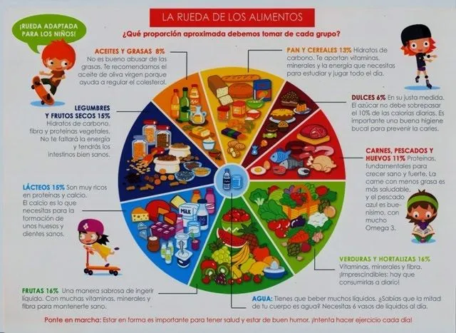 Dibujos de alimentos para niños - Imagui