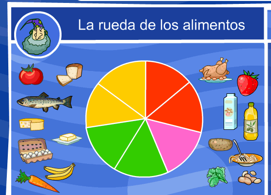 La rueda de los alimentos | Recurso educativo 35748 - Tiching