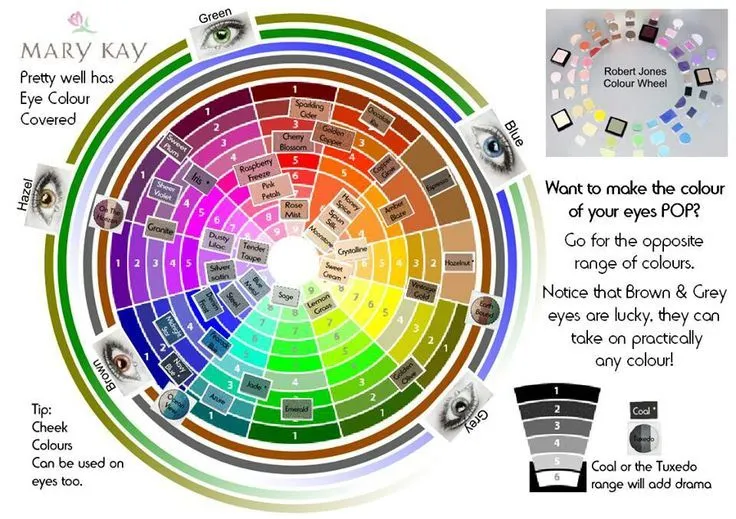 En esta rueda de colorimetria podrás ver que tonos de sombras ...