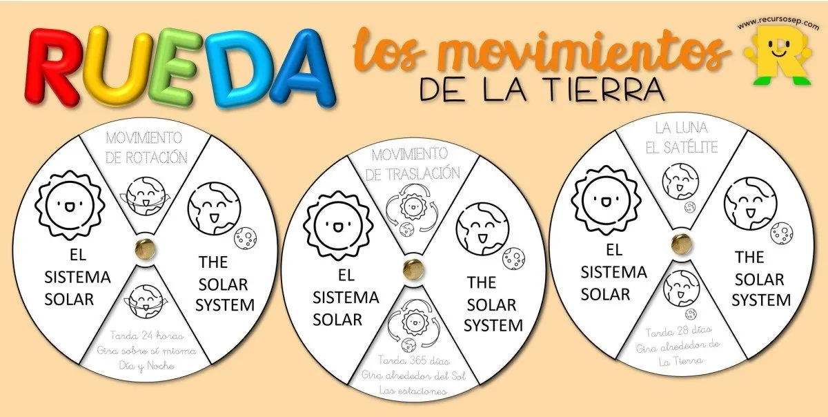 Rueda: MOVIMIENTOS DE LA TIERRA