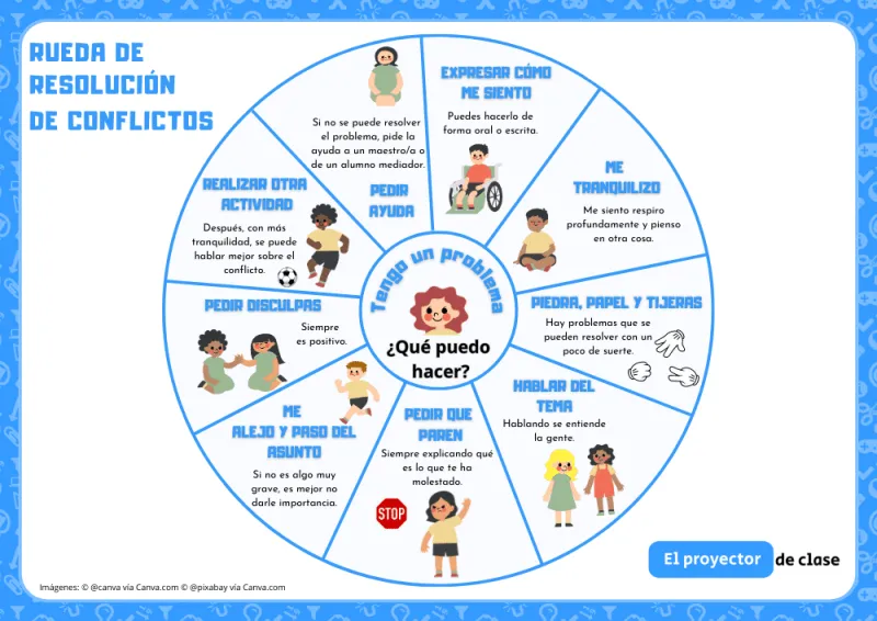 Rueda de resolución de conflictos - El Proyector de Clase