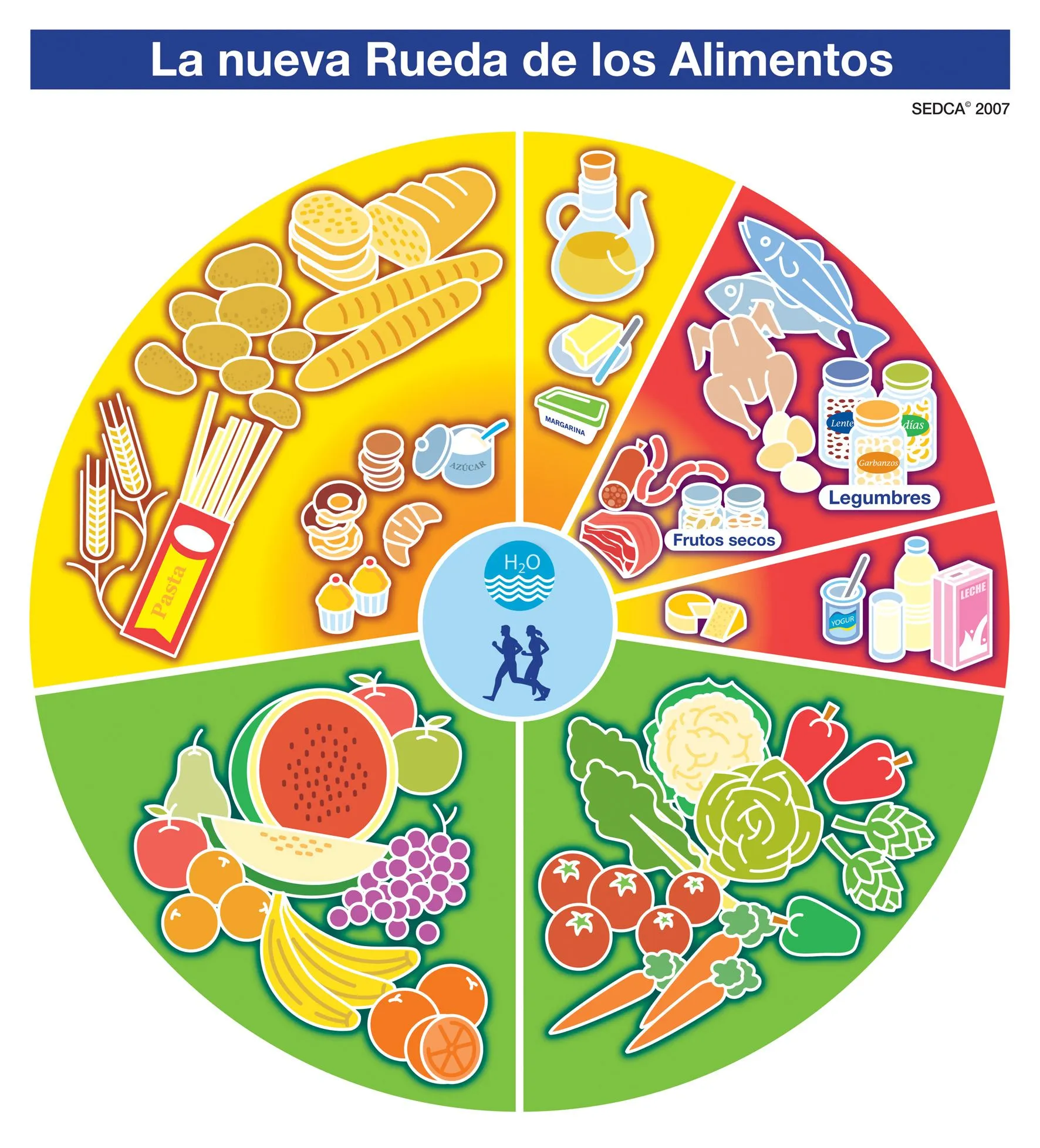 rueda_alimentos_ar.jpg