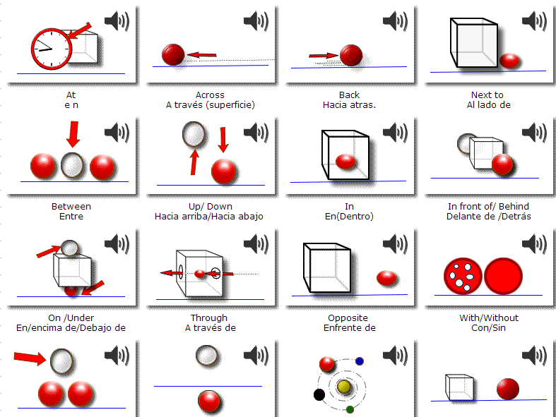 Rumery Pérez: PREPOSITIONS OF PLACE (PREPOSICIONES DE LUGAR)