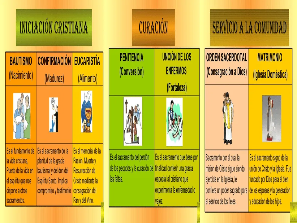 Sacramentos: CLASIFICACIÓN DE LOS SACRAMENTOS