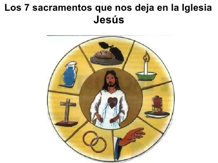 Los 7 sacramentos que nos deja jesús en la iglesia.