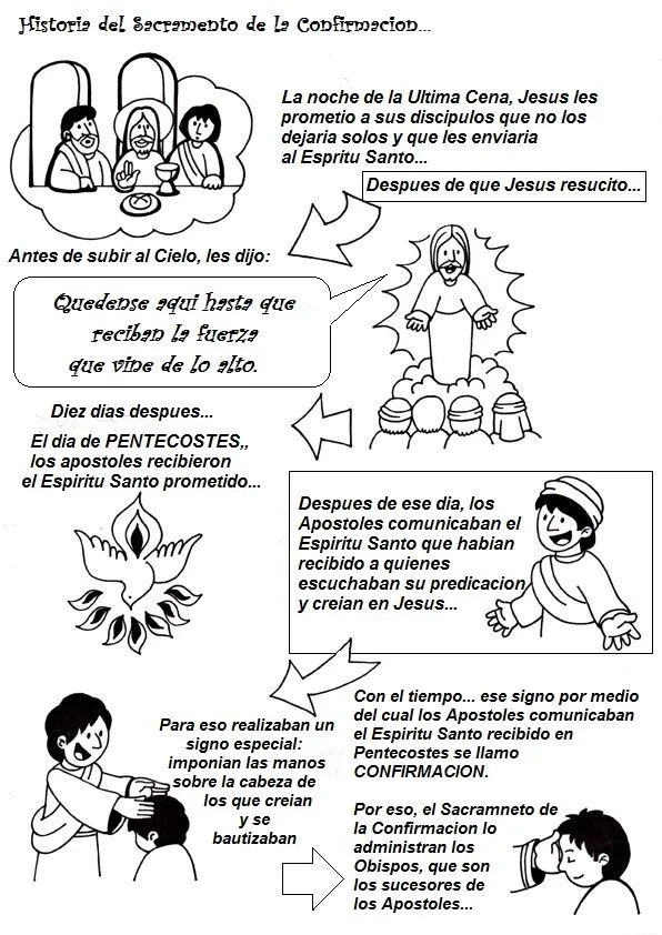 Sacramentos explicados para niños - Imagui