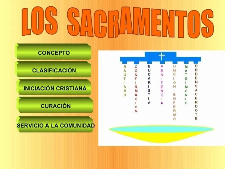 Los sacramentos de la iglesia catolica yolanda escajadillo