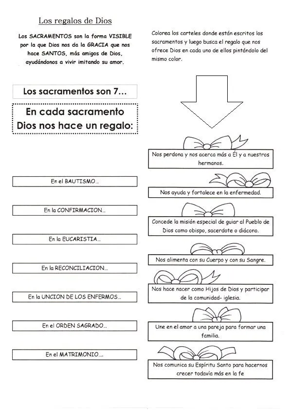 sacramentos-+los+regalos+de+ ...