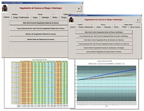 SAIH > Control y análisis > Información > Confederación ...