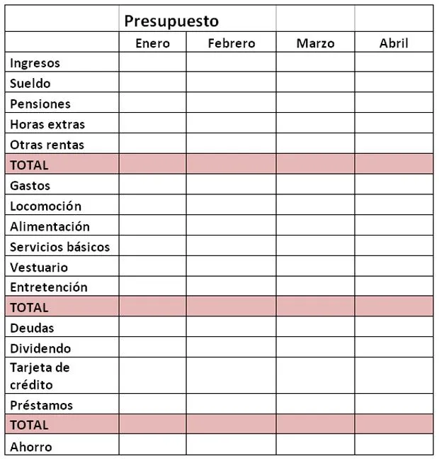 Saliendo de las deudas: Cómo hacer un presupuesto | Economía Doméstica