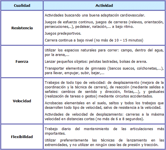 La salud y la actividad física durante la adolescencia