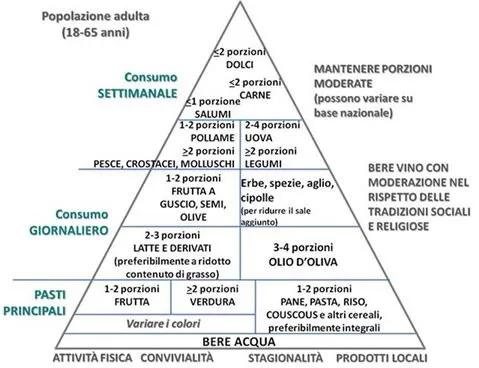 Salud Entre Fogones: noviembre 2009