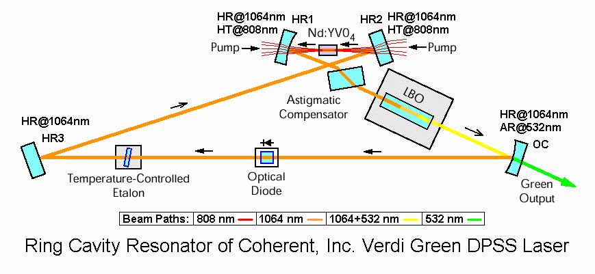 Sam's Laser FAQ Components: HTML, Photos, Diagrams, and Schematics