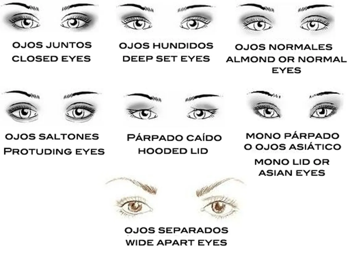 Sara Nieto Make Up BLOG: Cómo maquillar tus ojos en función de su ...