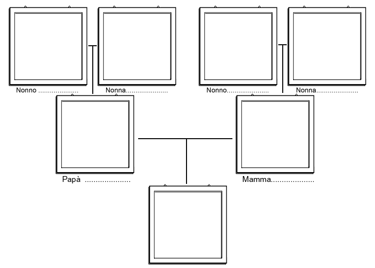 Schema per costruire albero genealogico - Pronto Imelda