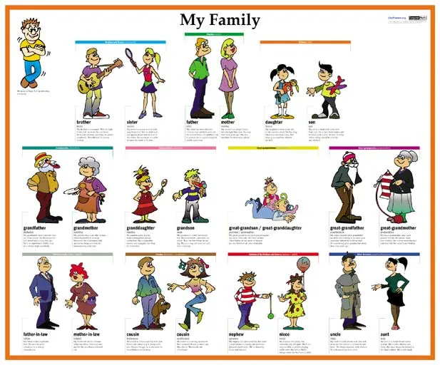 Science&English: MY FAMILY