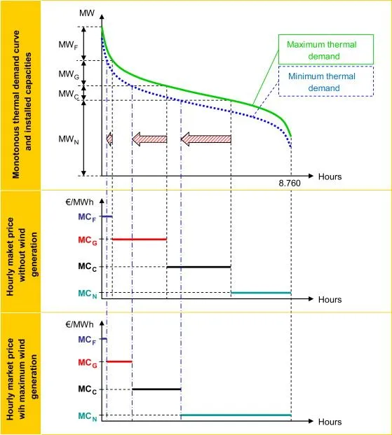 ScienceDirect.com - Energy Policy - Analysing the impact of ...