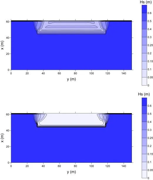 ScienceDirect.com - Environmental Modelling & Software - J.P. ...