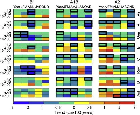 ScienceDirect.com - Global and Planetary Change - Jadranka Šepić ...