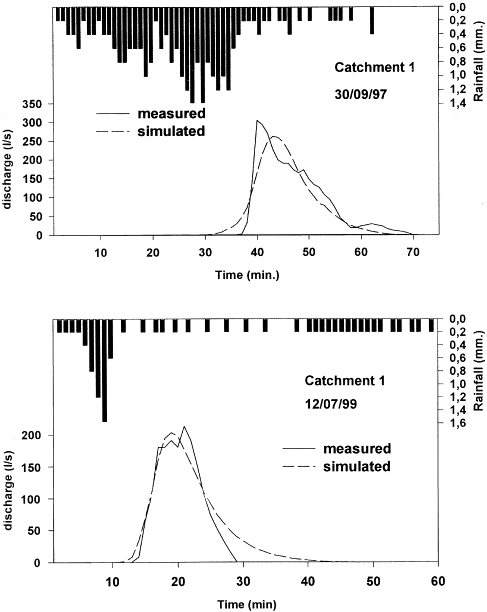 ScienceDirect.com - Journal of Hydrology - The role of antecedent ...