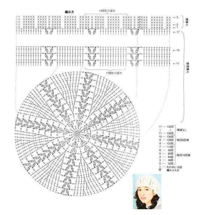 Gráficos de gorros a croche - Imagui
