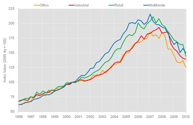 Monopoly Lessons – September Update (by Goatmug) | Slope of Hope