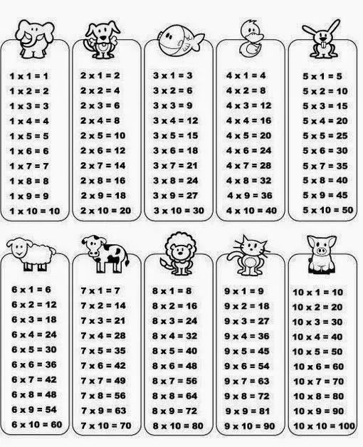 SECRETOS: Tablas de Multiplicar