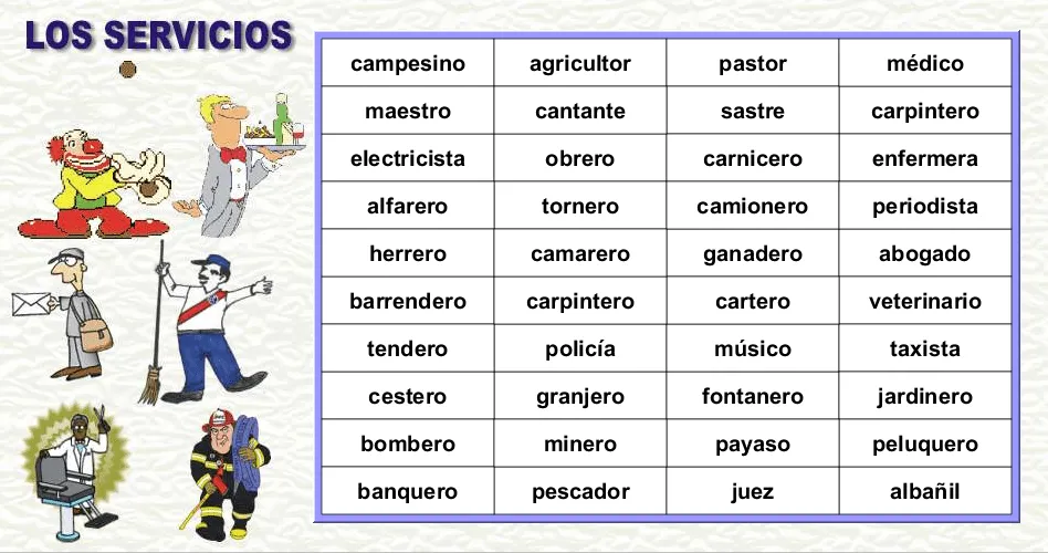 Sector terciario dibujos - Imagui