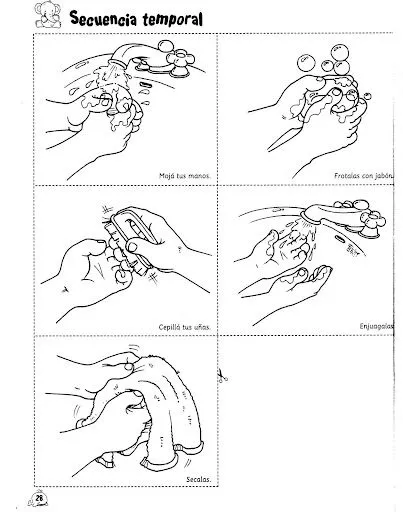 Secuencia del lavado de manos para colorear - Imagui