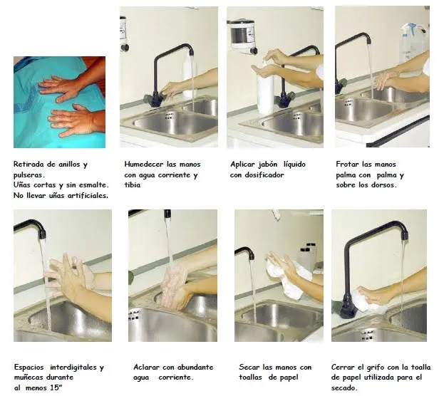 Secuencia del lavado de manos para colorear - Imagui