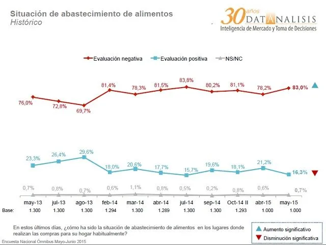 Vamos mal y seguimos mal (encuesta Datanálisis junio 2015) EL ...