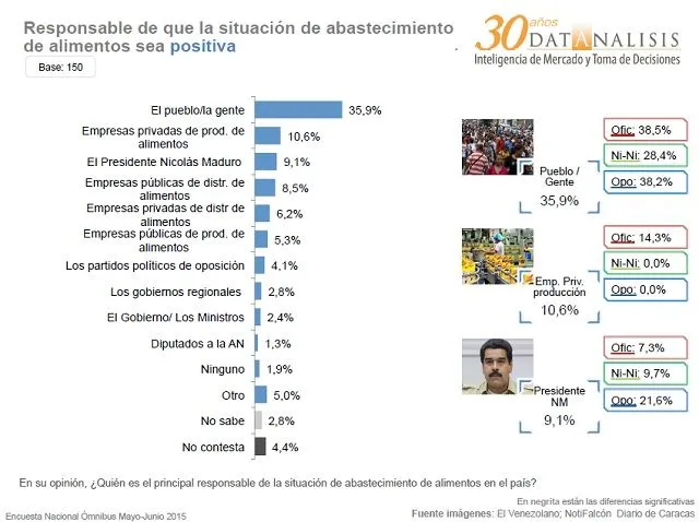 Vamos mal y seguimos mal (encuesta Datanálisis junio 2015) EL ...