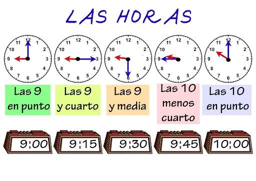 Los segundos del Fuentecillas: ¿QUÉ HORA ES?