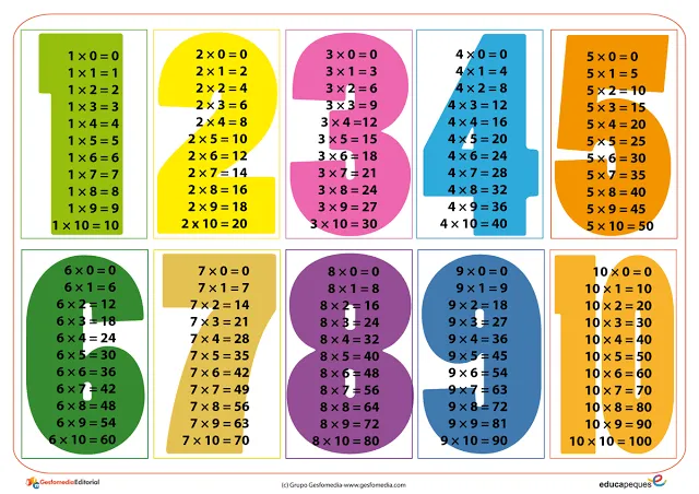 Los Segundos de Revello: Tablas de Multiplicar