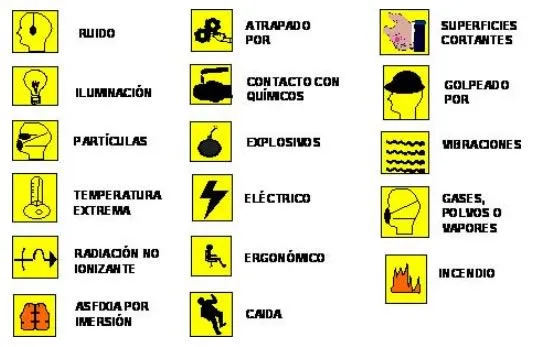 Seguridad y Salud en el Trabajo: Los Mapas de Riesgos