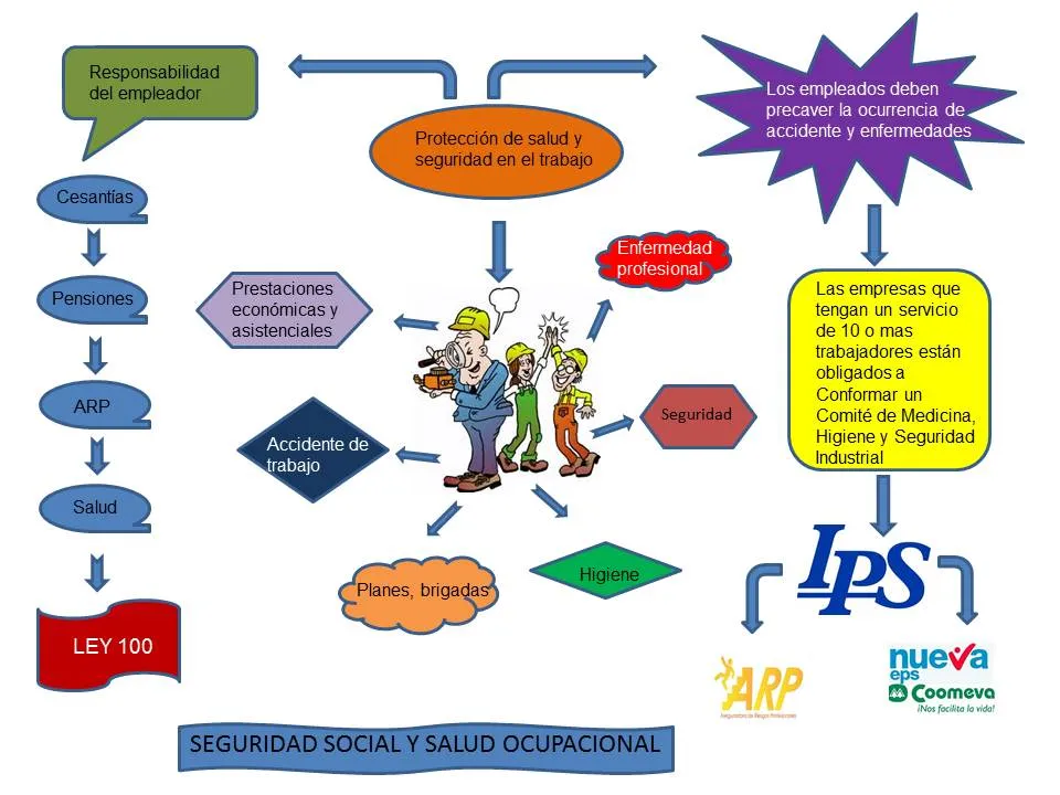 SEGURIDAD+Y+SALUD+OCUPACIONAL.jpg